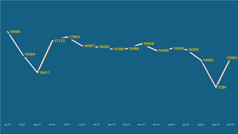 graficoparcheggi